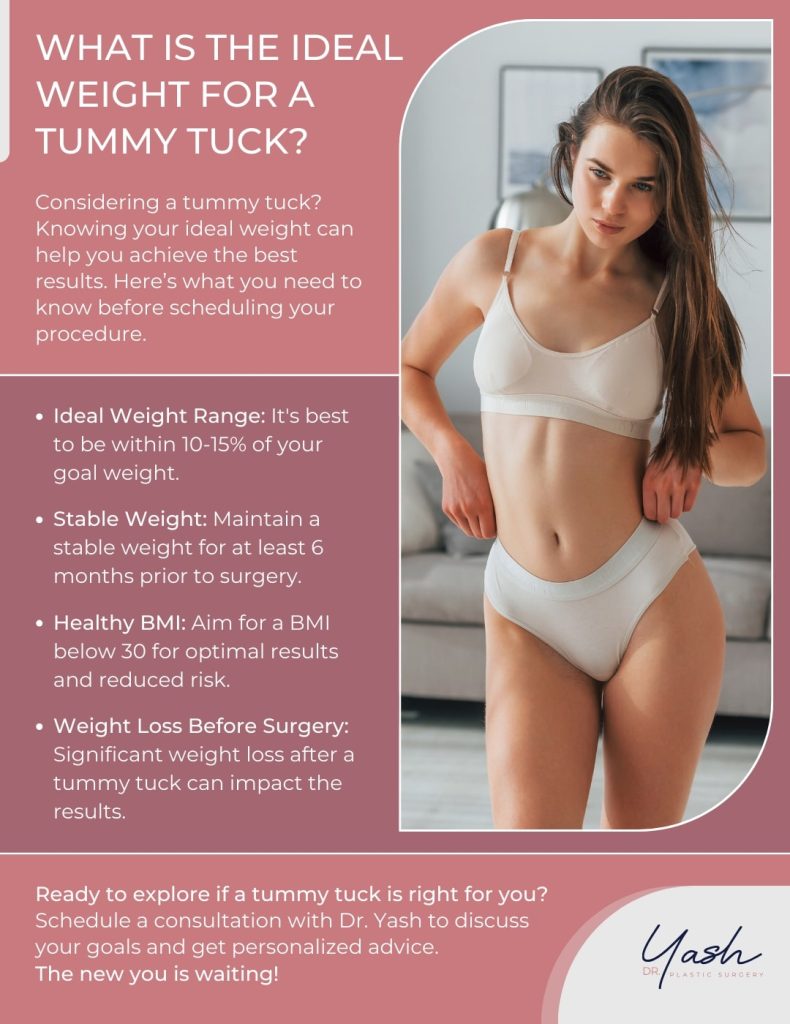 ideal weight for a tummy tuck graphic